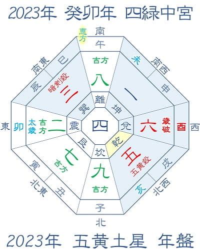 2023年吉位|2023年 吉方位と大開運日 